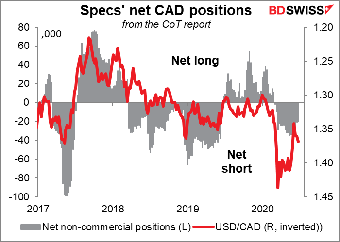 average usd to cad 2018