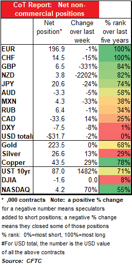 Positioning In FX, Precious Metals And Equities | BDSwiss Blog