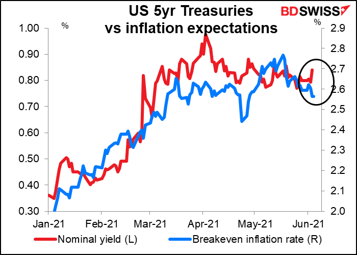 USD Soars On Better-Than-Expected US Data; US Nonfarm Payrolls ...