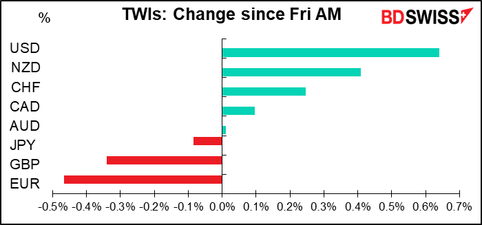 USD Up On Thoughts Of Higher US Rates; COP26, RBA Meeting | BDSwiss Blog