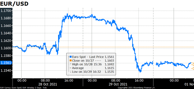 USD Up On Thoughts Of Higher US Rates; COP26, RBA Meeting | BDSwiss Blog