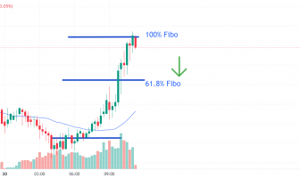GBPUSD Again Retrace? 30.03.2023