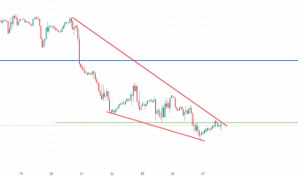 NAS100 Falling Wedge? 27.09.2023